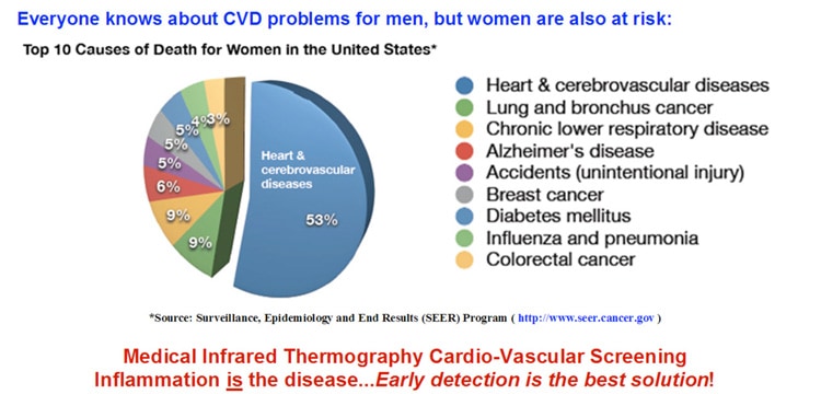 CardioVascularDeaths_Chart2